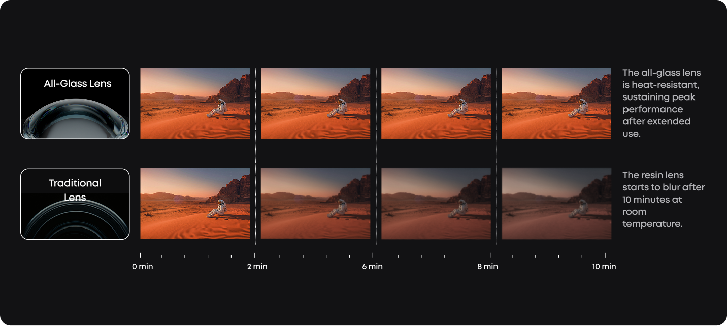 Theater-Grade Glass Lens for <br class='min-l-only'/>Clarity that Lasts